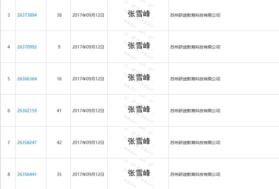 ������;�����Ƽ����޹�˾����ע�����ѩ���̱�