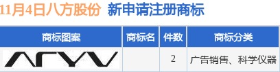 苏州八方电气股份新提交2件商标注册申请 苏州八方电气股份新提交2件商标注册申请