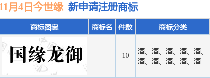 ���ս���Ե���ύ10���̱�ע������